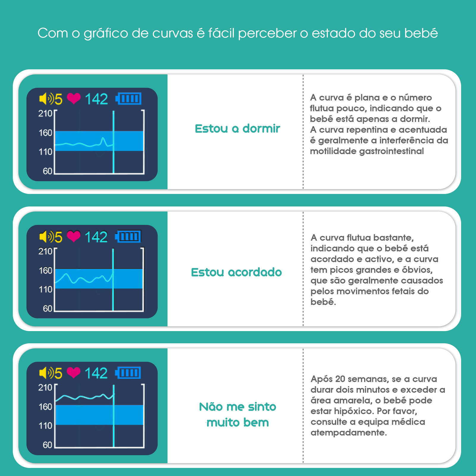 Doppler Fetal Ultrasónico C\ Gráfico - Monitor de ritmo cardíaco do bebé - Image 4